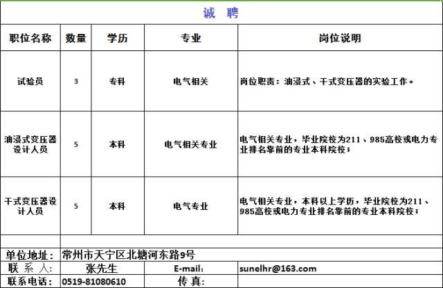 常州有本地招聘网吗 常州招聘找工作