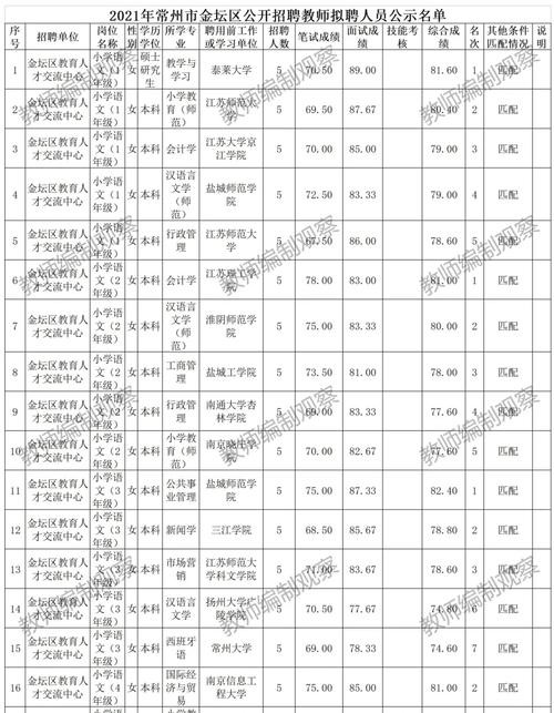 常州本地招聘优势 常州本地招聘优势分析