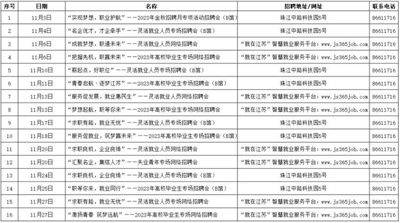 常州本地招聘群有哪些网站 常州本地招聘群有哪些网站可以招聘