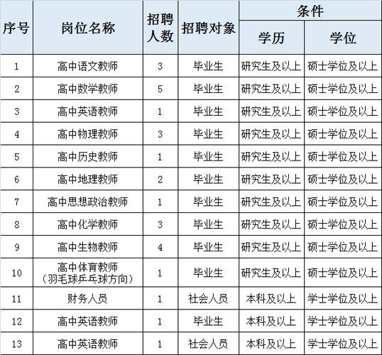 常平招聘本地人吗最近 常平招聘网最新招聘