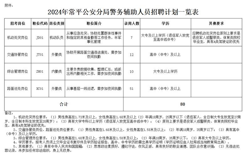 常平本地招聘哪家靠谱 常平招聘网最新招聘