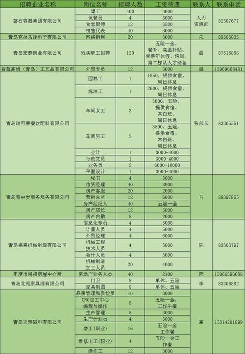 常平本地招聘群怎么找 常平哪里招工