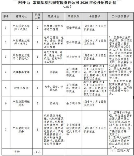 常德本地常用招聘平台网 常德招聘网站大全