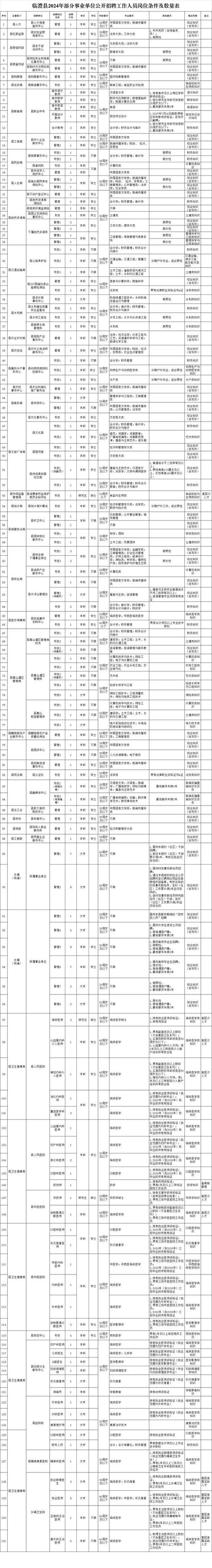 常德本地护士招聘 常德市妇幼保健院招聘信息