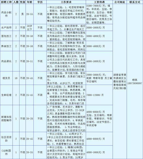 常德本地招聘2022 常德本地招聘平台