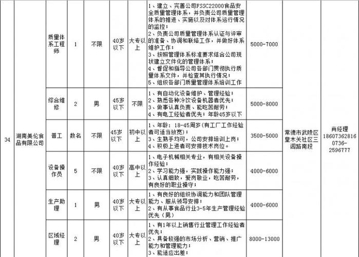 常德本地招聘网站有哪些 常德市求职招聘网站