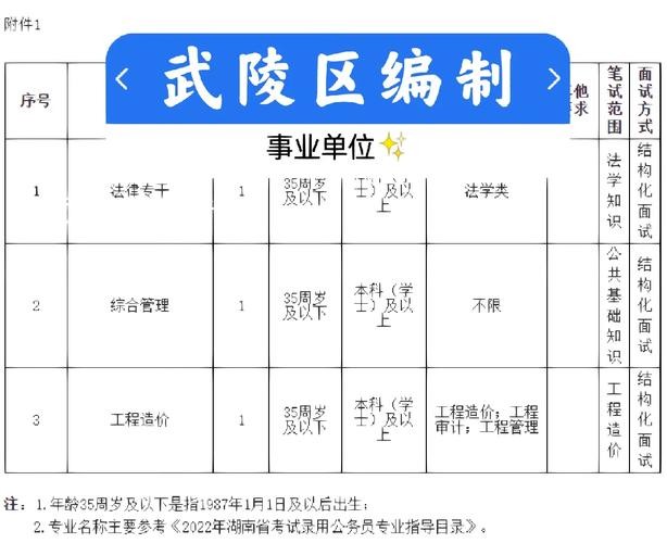 常德本地招聘网站有哪些 常德市求职招聘网站