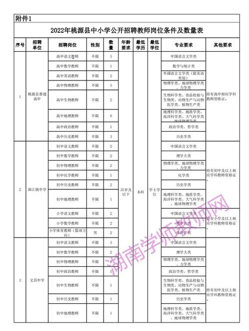 常德本地舞蹈教师招聘吗 常德舞蹈老师招聘