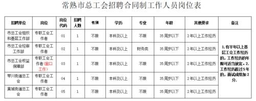 常熟本地招聘信息有哪些 常熟市区招聘