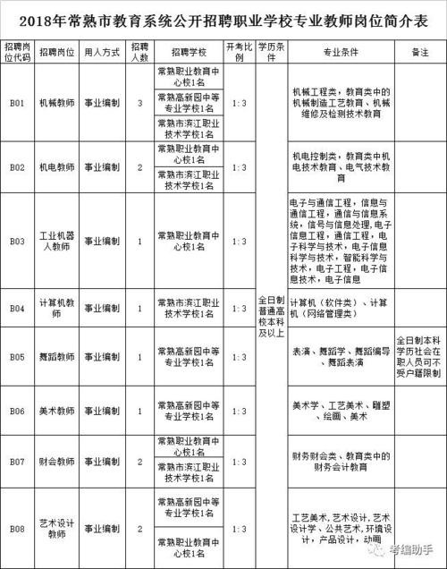 常熟本地招聘信息有哪些 常熟本地招聘信息有哪些网