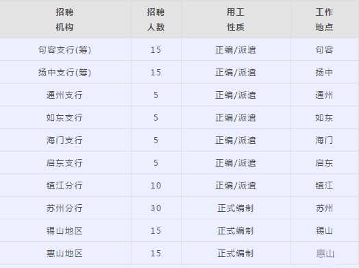 常熟本地招聘网有哪些 常熟本地招聘信息