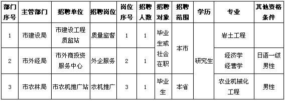 常熟本地招聘群有哪些公司 常熟本地招聘网有哪些