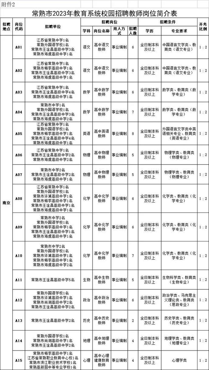 常熟本地招聘群电话是多少 常熟本地招聘信息