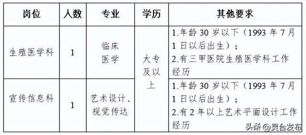 平凉本地招聘 2020平凉最新招聘信息