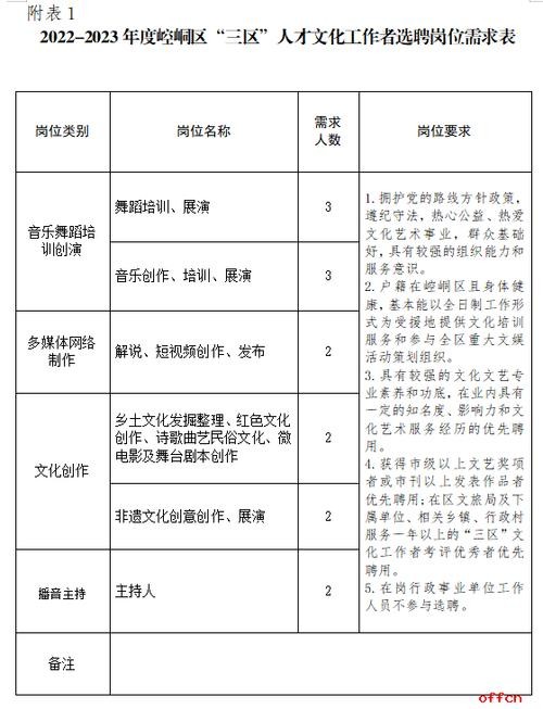 平凉本地招聘信息 平凉本地招聘信息最新