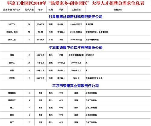 平凉本地论坛招聘 平凉本地论坛招聘网