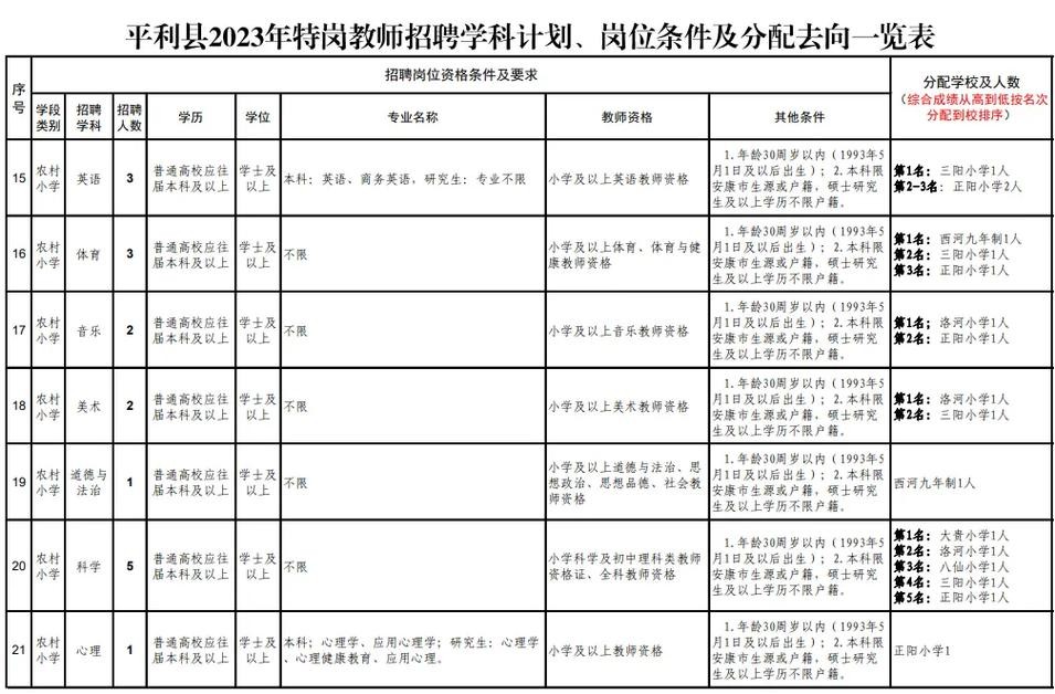 平利本地招聘信息 平利县人才网招聘信息_平利县全职招聘