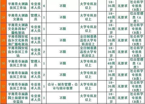 平南本地招聘职位 平南本地招聘职位信息