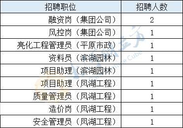 平原本地招聘 平原工作招聘信息