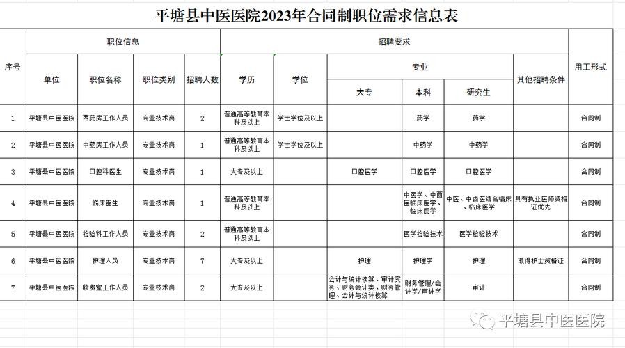 平塘本地招聘网站有哪些 平塘招聘信息