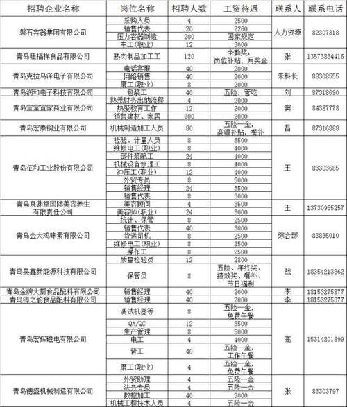 平度本地招聘司机 平度本地招聘司机最新信息