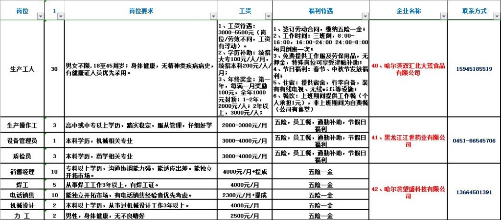 平房本地客服招聘要求高吗