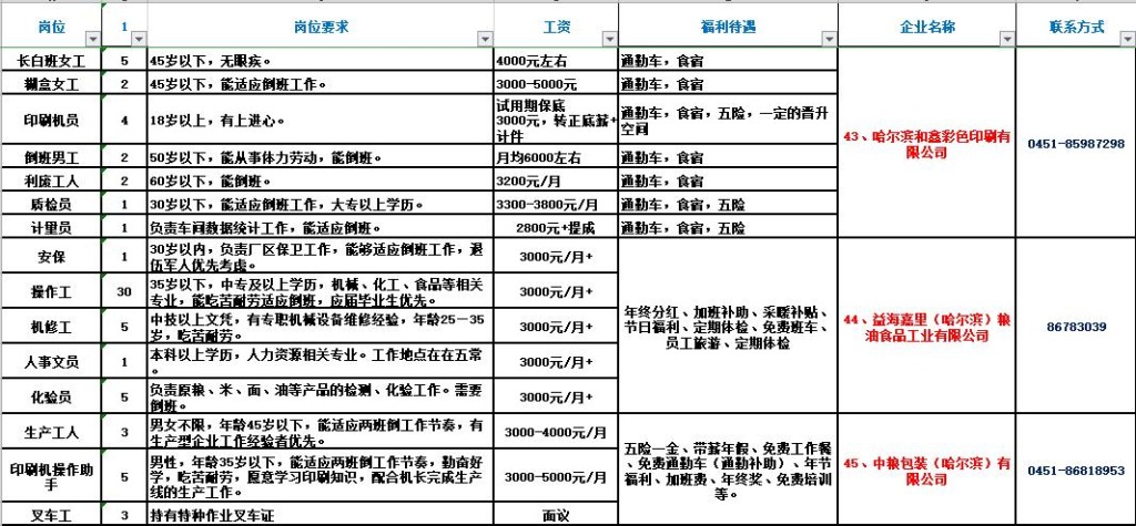 平房本地客服招聘要求高吗