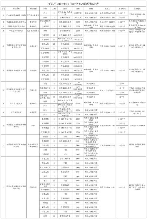 平昌本地招聘 2021年平昌招聘