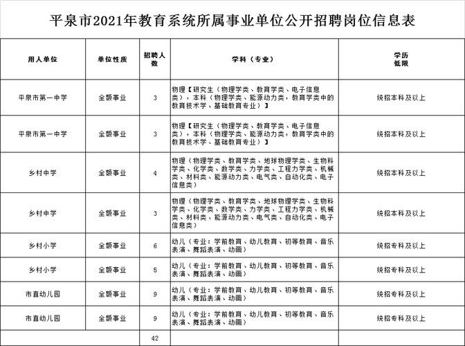 平泉本地招聘信息 平泉招聘网