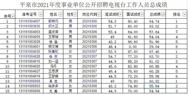 平泉本地招聘平台 平泉本地招聘平台官网