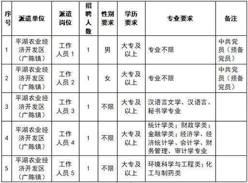 平湖本地招聘 平湖求职招聘信息