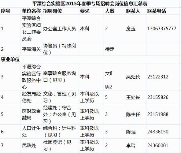 平潭本地招聘 平潭本地招聘信息网