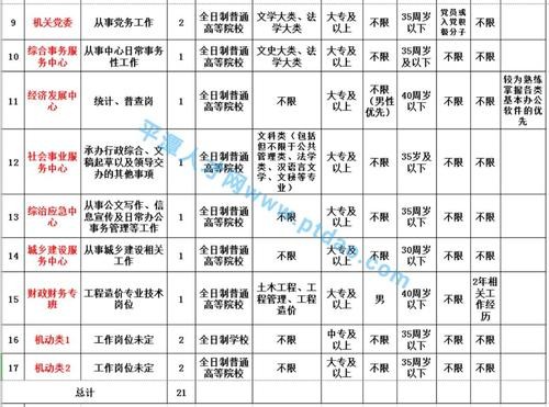 平潭本地现在哪里在招聘 平潭招聘兼职全职信息