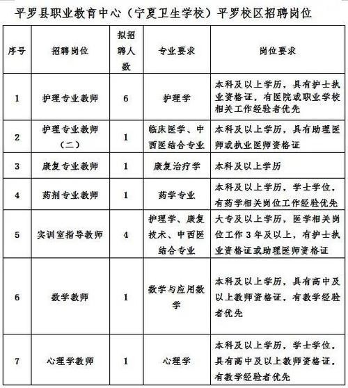 平罗本地衣柜设计招聘 平罗最新招聘平罗招库管