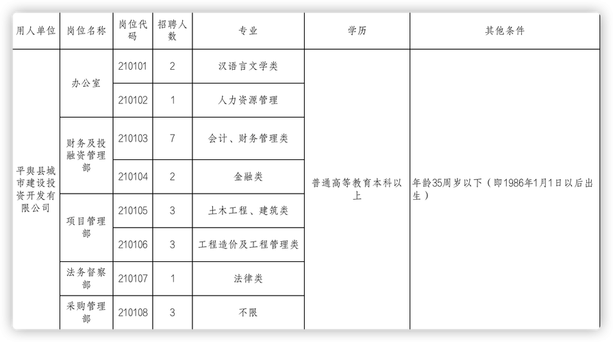 平舆本地工作招聘 平舆招聘网