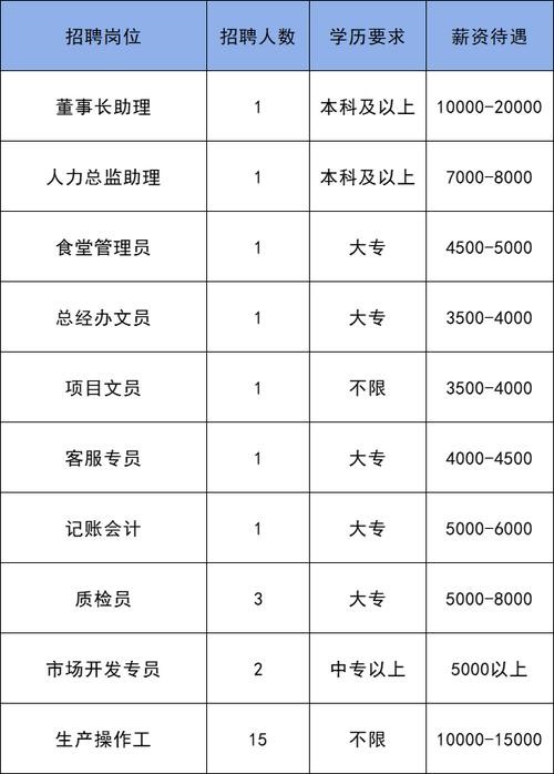 平谷区本地机床调试招聘 平谷工厂招聘信息