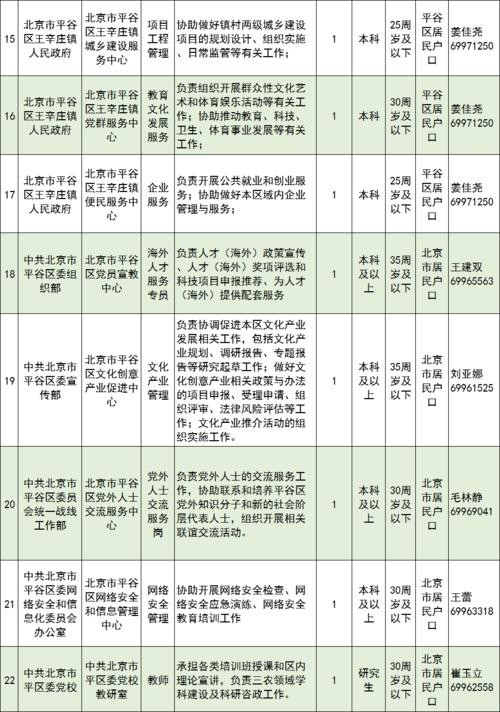 平谷区本地机械调试招聘 平谷企业招聘