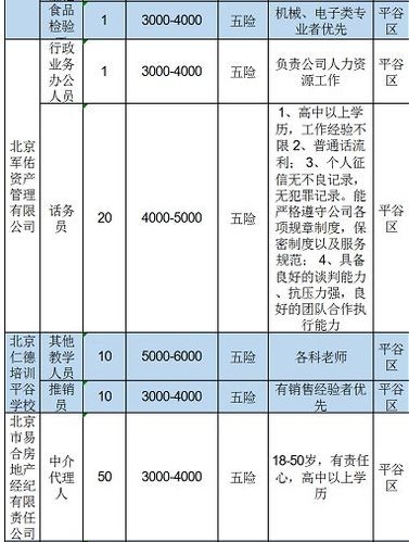 平谷本地招聘网站有哪些 平谷区招聘网信息发布