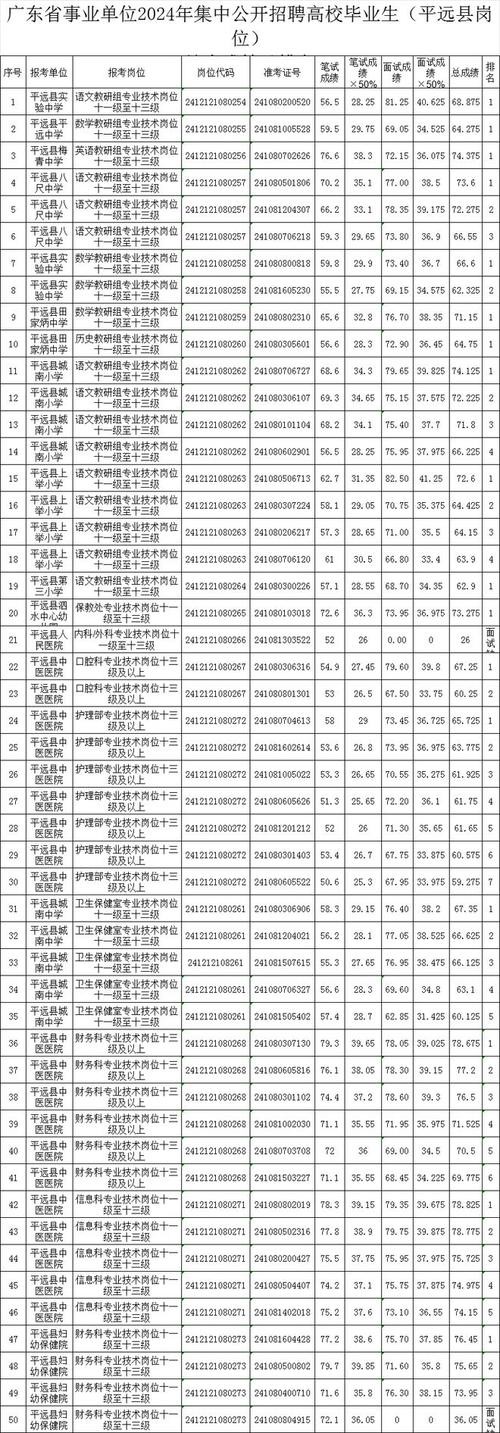 平远最新本地招聘 平远最新本地招聘信息