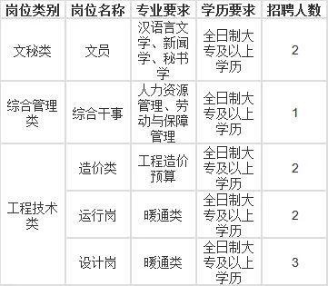 平遥哪里招聘本地司机最多 平遥招聘网站