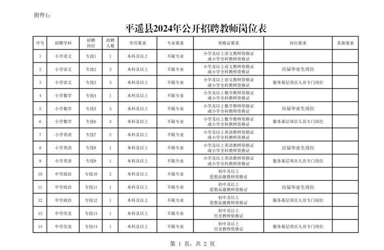 平遥本地招聘 平遥哪里招工人