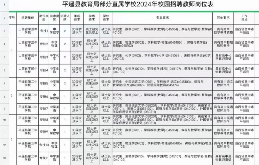 平遥本地招聘6.8 平遥本地招聘6.8米工人