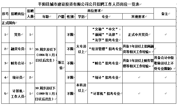 平阳本地招聘 【平阳招聘信息｜平阳招聘信息】