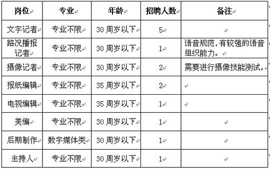 平阳本地招聘 【平阳招聘信息｜平阳招聘信息】