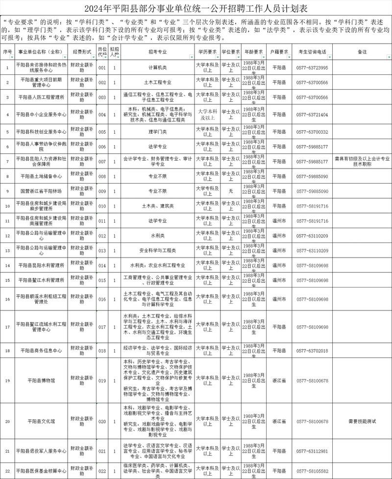 平阳本地论坛招聘 平阳贴吧