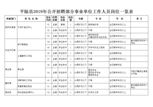 平陆本地招聘平台有哪些 平陆招聘女工的信息