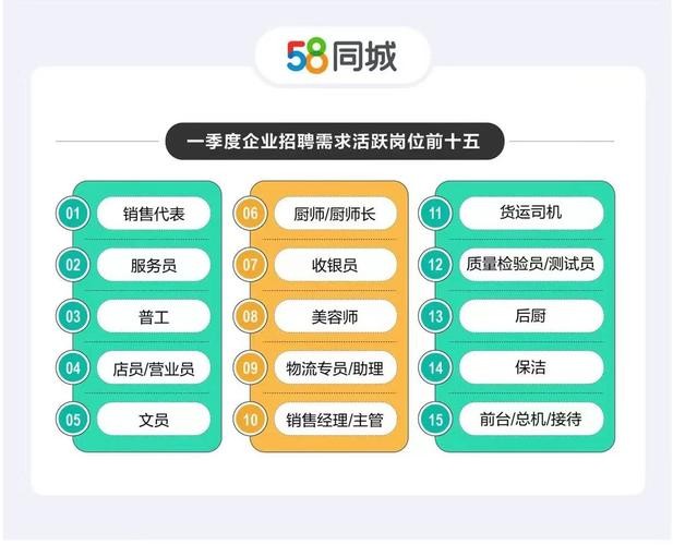 平顶山58同城最新招聘 平顶山人力资源招聘网