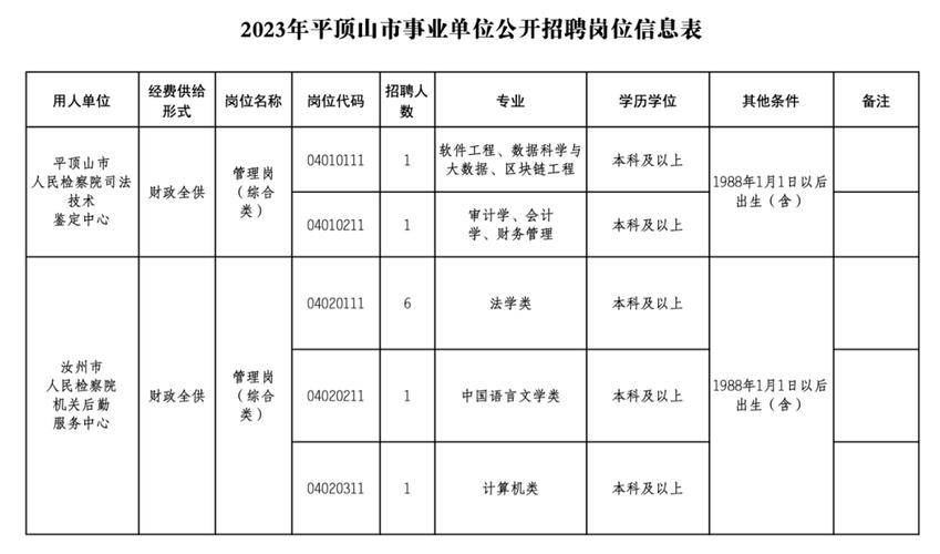 平顶山本地工作招聘信息 平顶山招聘信息最新招聘2020