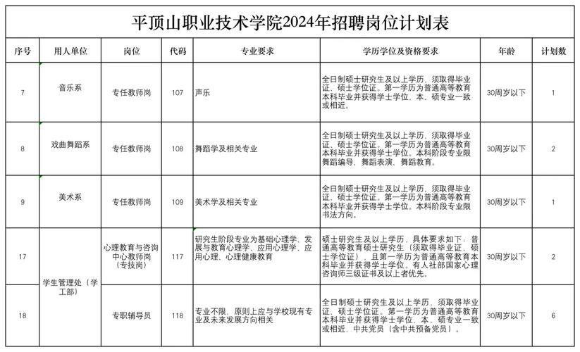 平顶山本地工作招聘信息 平顶山招聘信息最新招聘2020