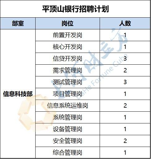 平顶山本地招聘 平顶山本地招聘网站